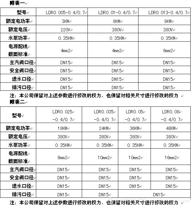 冠中蒸汽發(fā)生器參數(shù)表