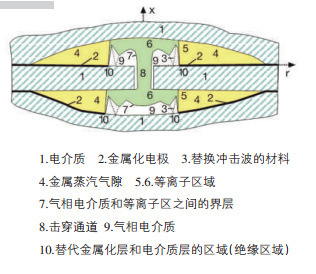 自愈合