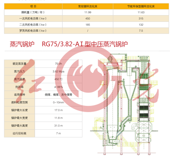 循環(huán)流化床鍋爐