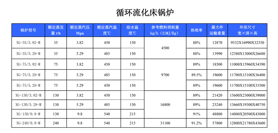 循環(huán)流化床鍋爐,循環(huán)流化床鍋爐原理,循環(huán)流化床鍋爐技術(shù),工業(yè)鍋爐