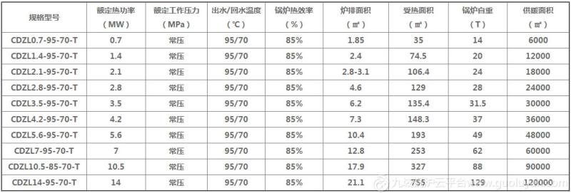 4噸燃煤燃柴生物質(zhì)蒸汽熱水鍋爐價(jià)格