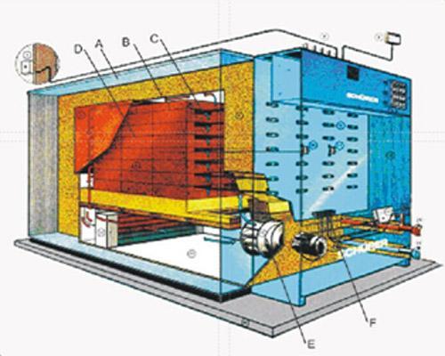 固體蓄熱鍋爐工程原理及優(yōu)勢 供應(yīng)低谷電鍋爐安裝廠家