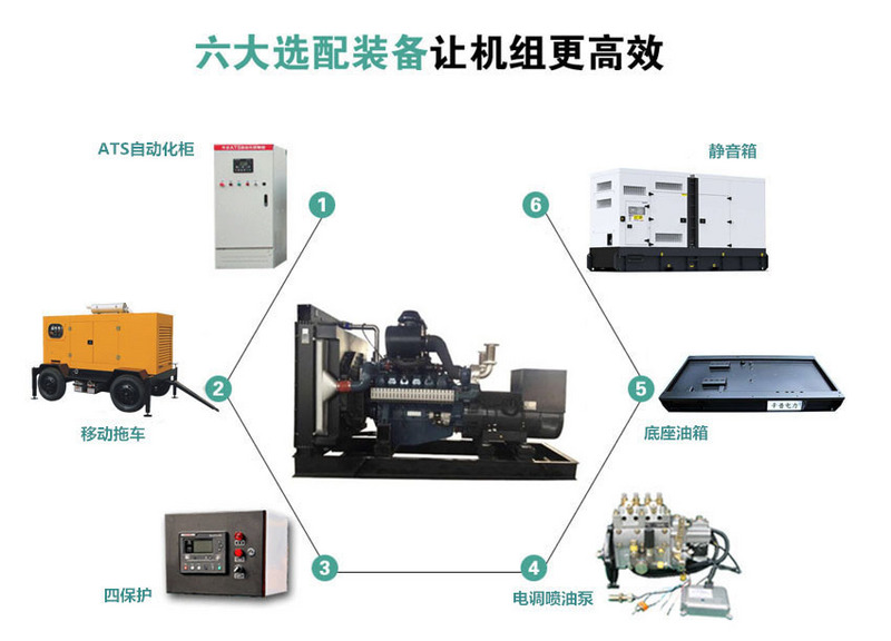 發(fā)電機(jī)組選配