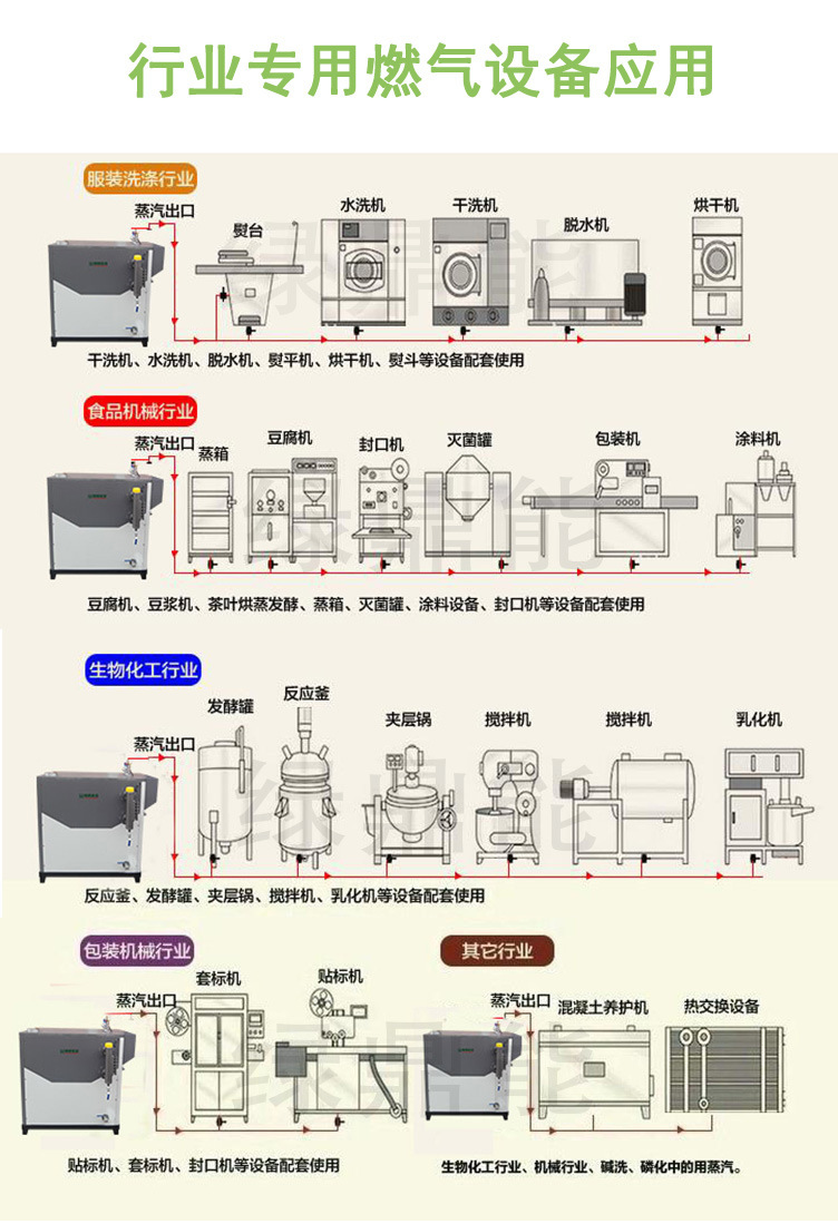 SZS200Q3燃氣燃油蒸汽發(fā)生器詳情頁圖片