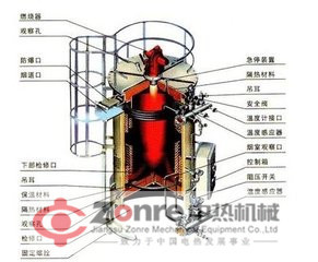 江蘇 江蘇中熱機械設備有限公司 電加熱器燃油燃氣鍋爐