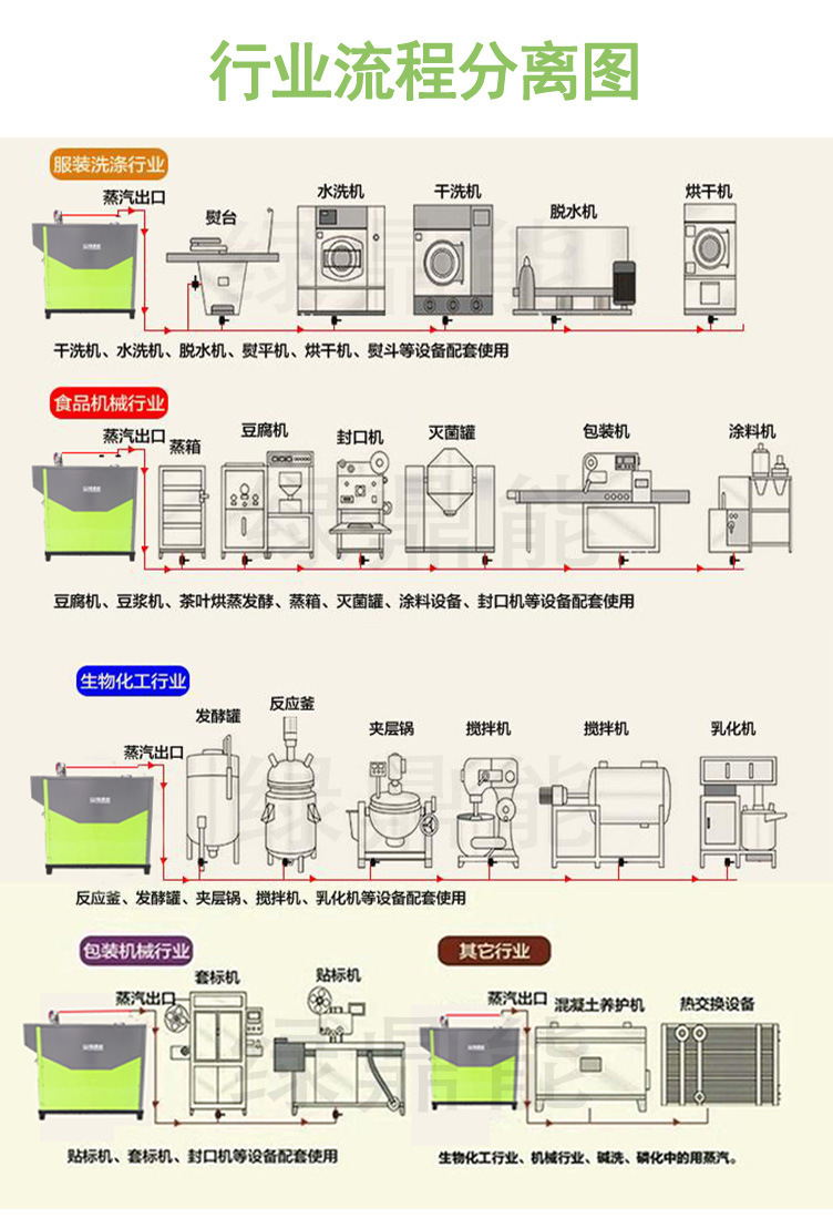 (綠)300kg燃油燃?xì)庹羝l(fā)生器詳情頁(yè)（綠鼎能源）2017