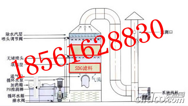 遼寧鐵嶺SDG復(fù)合吸附劑治理酸廢氣凈化器