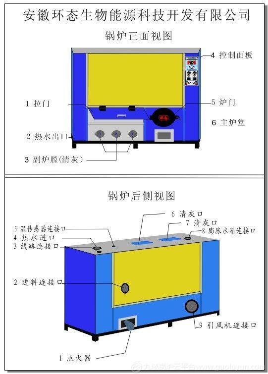 安徽環(huán)態(tài)10萬大卡生物質(zhì)常壓鍋爐GLHS-0.12