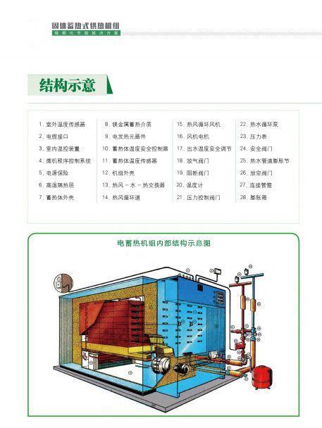 三野科技小型電儲(chǔ)能蓄熱鍋爐100kw 廠家直銷(xiāo)儲(chǔ)能電鍋爐