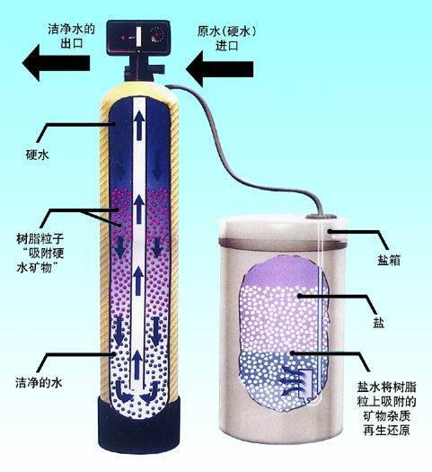 山東青州三一凈水科技鍋爐軟化水設(shè)備