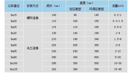 ZY47自力式壓差控制閥