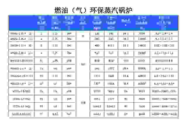 燃油環(huán)保蒸汽工業(yè)鍋爐,燃氣環(huán)保蒸汽工業(yè)鍋爐