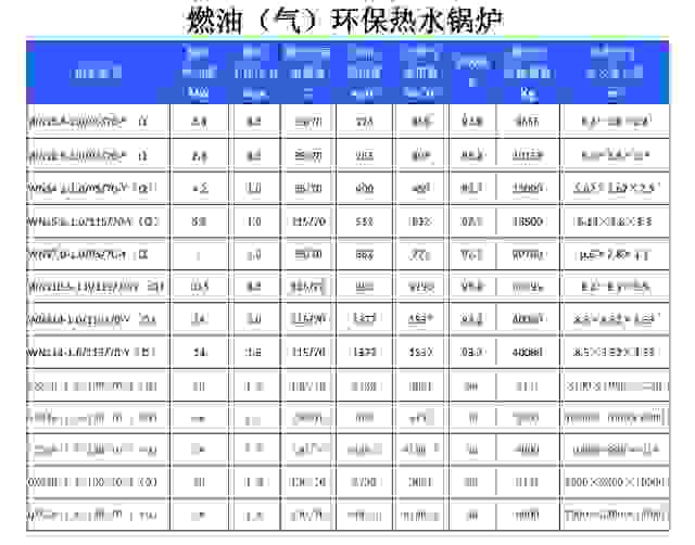 燃油環(huán)保熱水工業(yè)鍋爐,燃氣環(huán)保熱水工業(yè)鍋爐