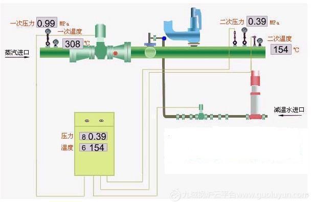 分體式減溫減壓器、廣東減溫減壓裝置