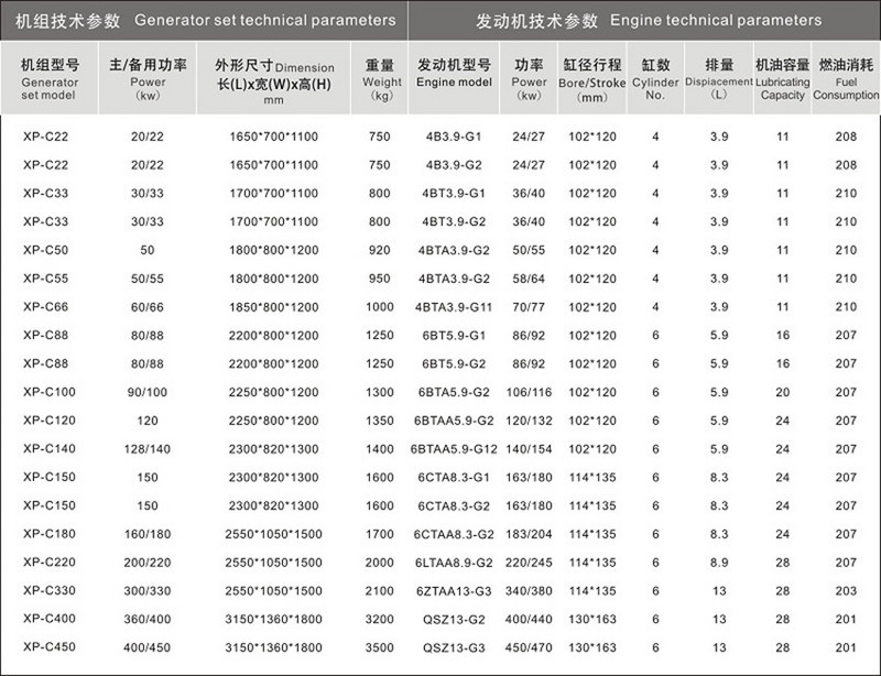 東風康明斯發(fā)電機組技術參數(shù)