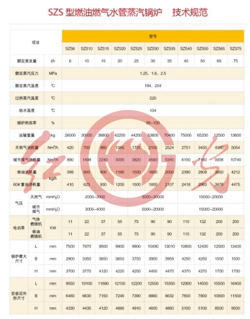 SZS型燃油燃?xì)馑苠仩t