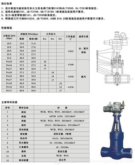 電站閘閥、Z962Y-P54電動(dòng)閥、廣東電站閥門