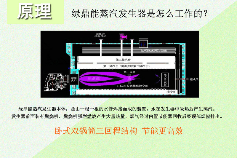 300KG燃氣原理