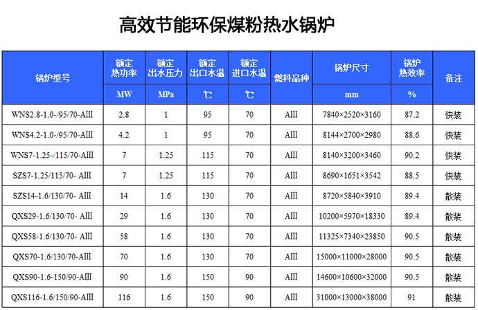 高效節(jié)能環(huán)保煤粉熱水鍋爐,鍋爐型號(hào),煤粉鍋爐型號(hào),高效煤粉鍋爐,熱水鍋爐型號(hào)